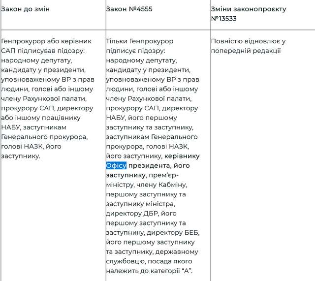 Закон для своїх: Зеленський підписав недоторканність ОПи_1
