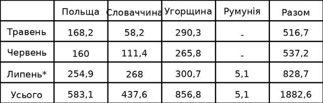Зелемський збільшує закупівлю російського газу через посередників — Угорщину та Словаччину_5
