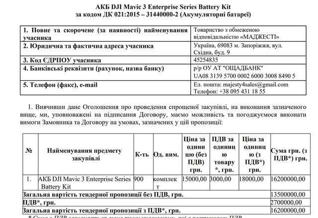 ДПСУ готується закупити акумулятори у фігуранта справи НАБУ Гайдая-Кузнєцова_5