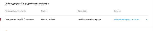 Заступник начальника патрульної поліції Ізмаїла втік за кордон разом зі своїм хлопцем_11