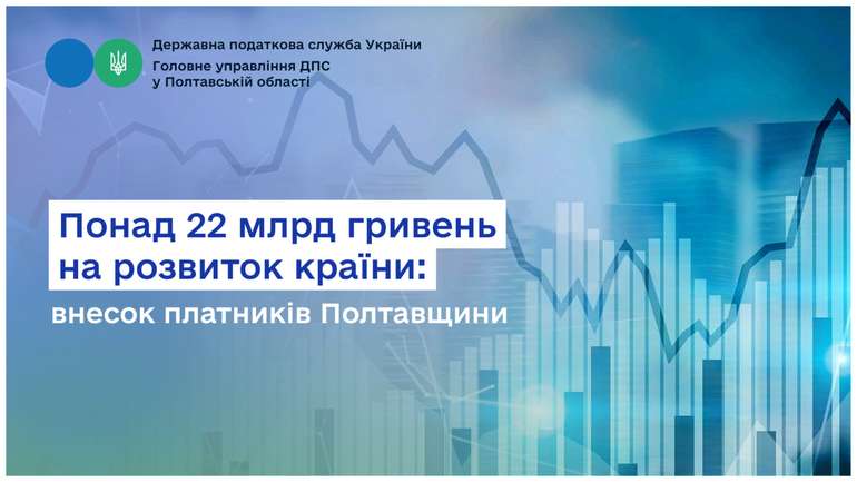 Понад 22 млрд гривень на розвиток країни: внесок платників Полтавщини до держбюджету