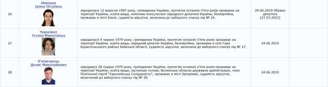 Тетяна Чорновол може замінити Андрія Парубія у Верховній Раді_1