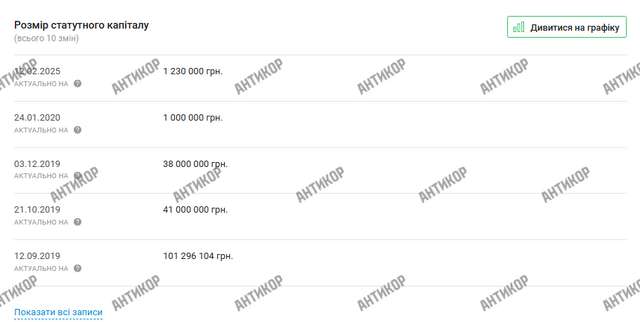 Monobank Гороховського в офшорах_11