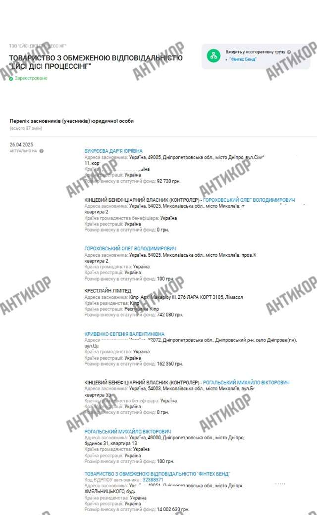 Monobank Гороховського в офшорах_13