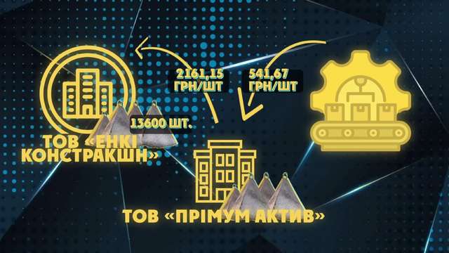 Очільників Полтавської ОВА звинувачують у розтраті до 200 млн грн на будівництві фортифікацій_1