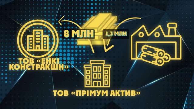 Очільників Полтавської ОВА звинувачують у розтраті до 200 млн грн на будівництві фортифікацій_3