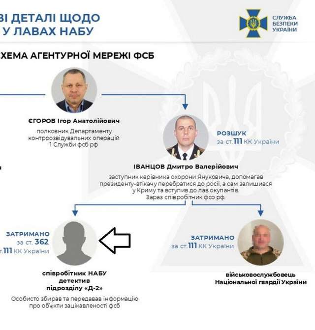 Чергові казки від СБУ_1