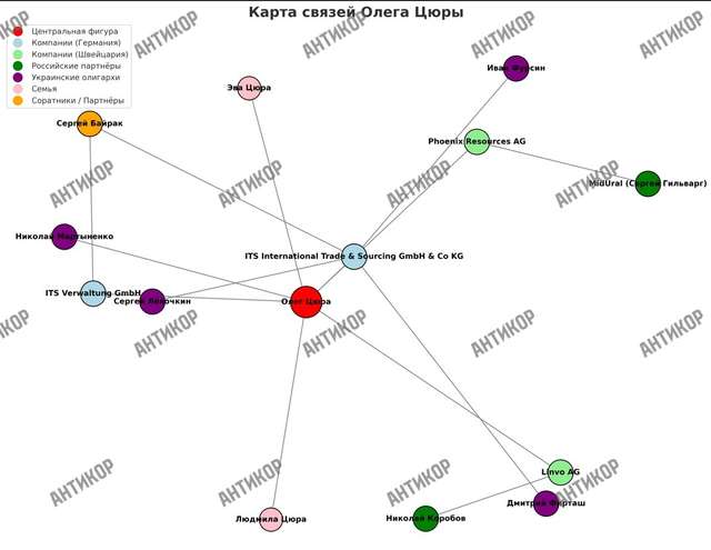 Олег Цюра: як мільярди йшли з України через «швейцарський коридор»_5