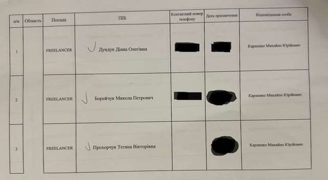 Екскерівниці Секретаріату Уповноваженого Верховної Ради України з прав людини повідомили про підозру_3