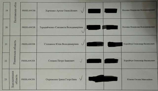 Екскерівниці Секретаріату Уповноваженого Верховної Ради України з прав людини повідомили про підозру_9