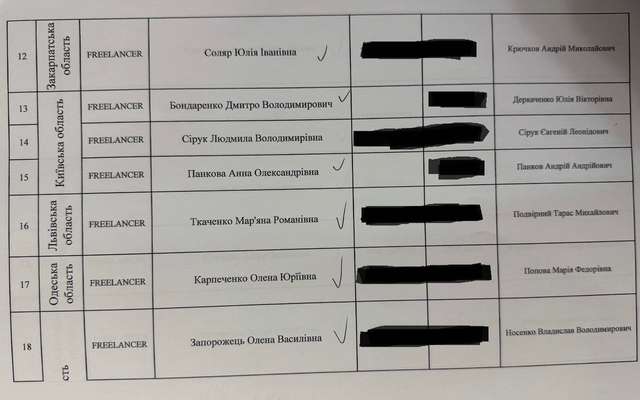 Екскерівниці Секретаріату Уповноваженого Верховної Ради України з прав людини повідомили про підозру_11