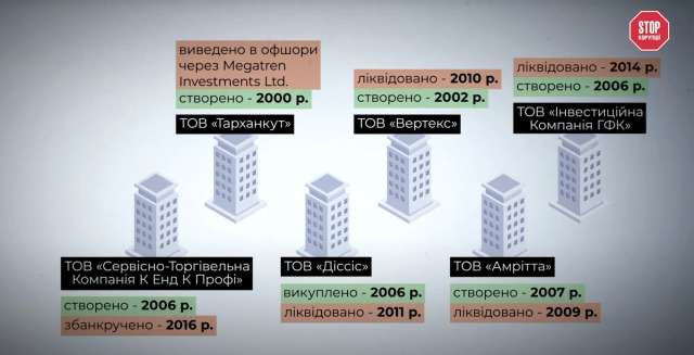 Айфони, офшори і окуповані території_5