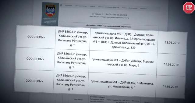Айфони, офшори і окуповані території_15