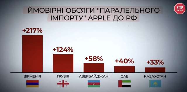 Айфони, офшори і окуповані території_19