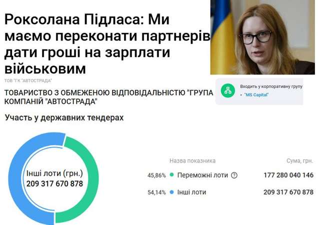 Дороги замість зарплати військовим_1