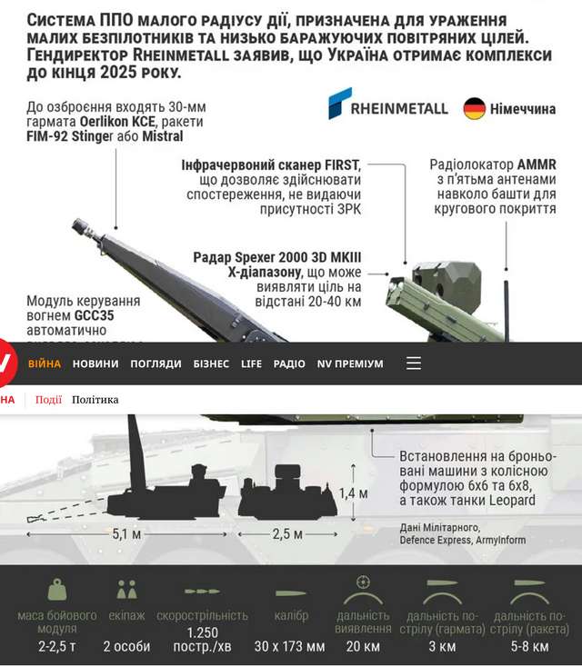 Rheinmetall надасть Україні системи ППО Skyranger 35 за рахунок заморожених активів рф_1