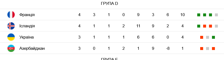 Україна перемогла Азербайджан у відборі на ЧС-2026_1