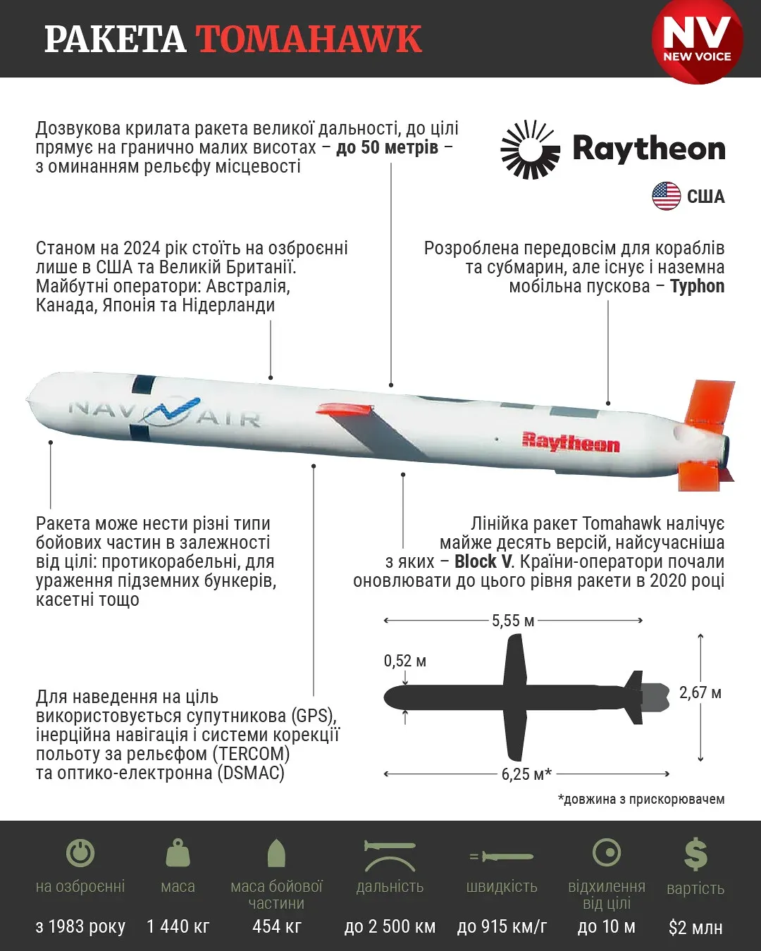 Міністерство війни США розробило плани продажу або передачі Україні ракет Tomahawk_1