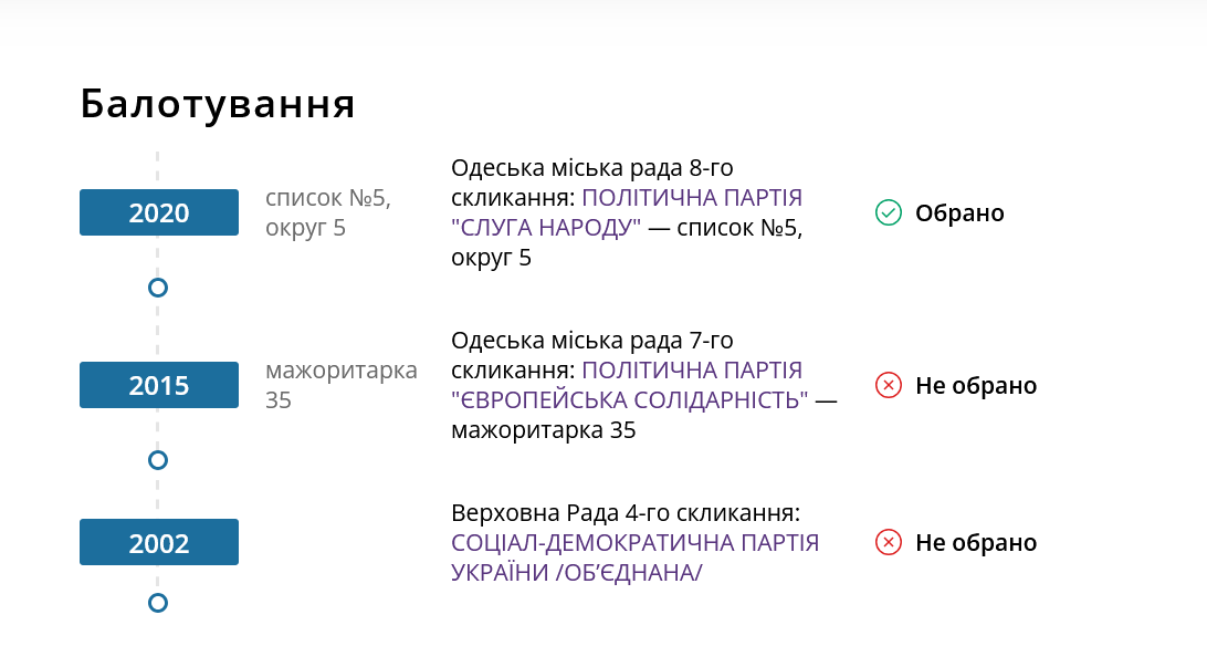Міська рада Одеси призначила тимчасового голову замість Труханова_3