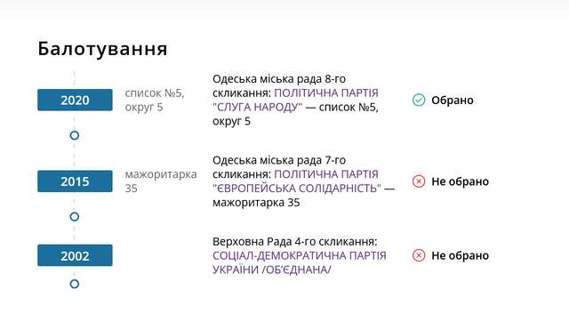 Міська рада Одеси призначила тимчасового голову замість Труханова_3