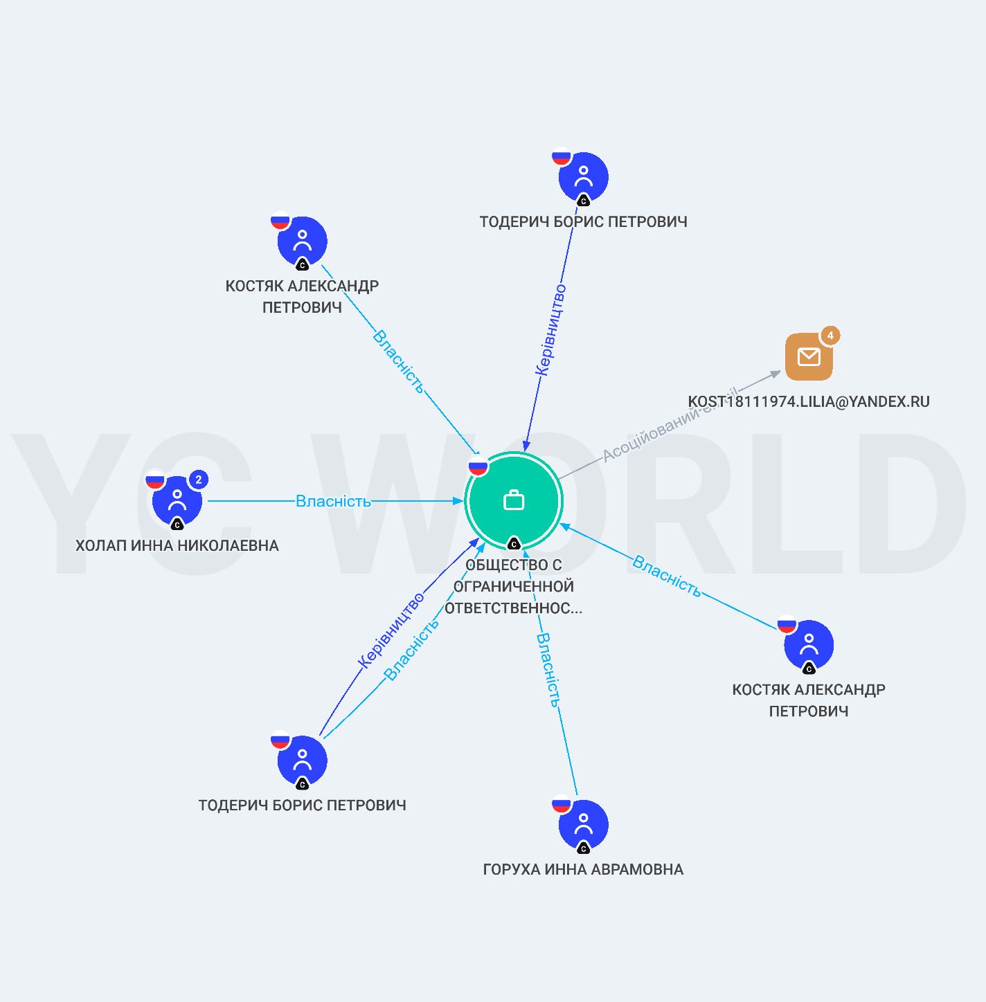 «Сентуріони» Корецького_15