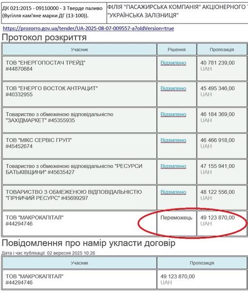 Переможці з НАБУ_1