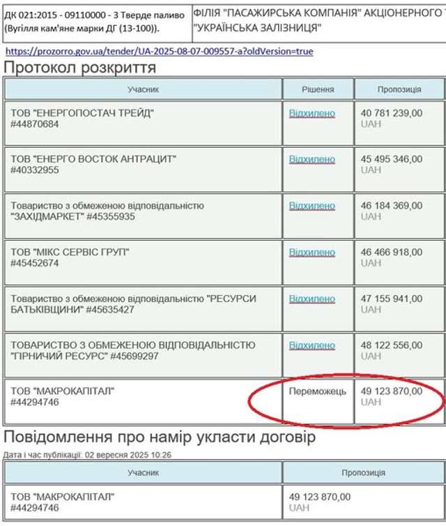 Переможці з НАБУ_1