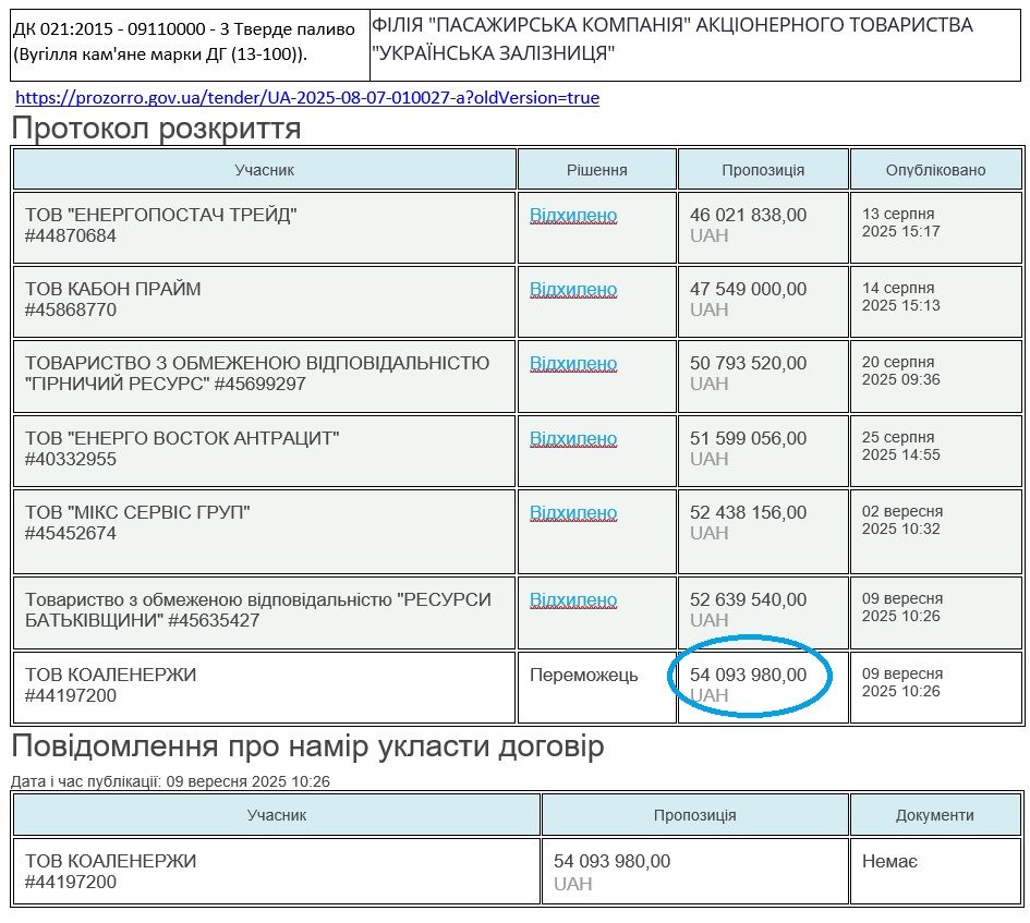 Переможці з НАБУ_3