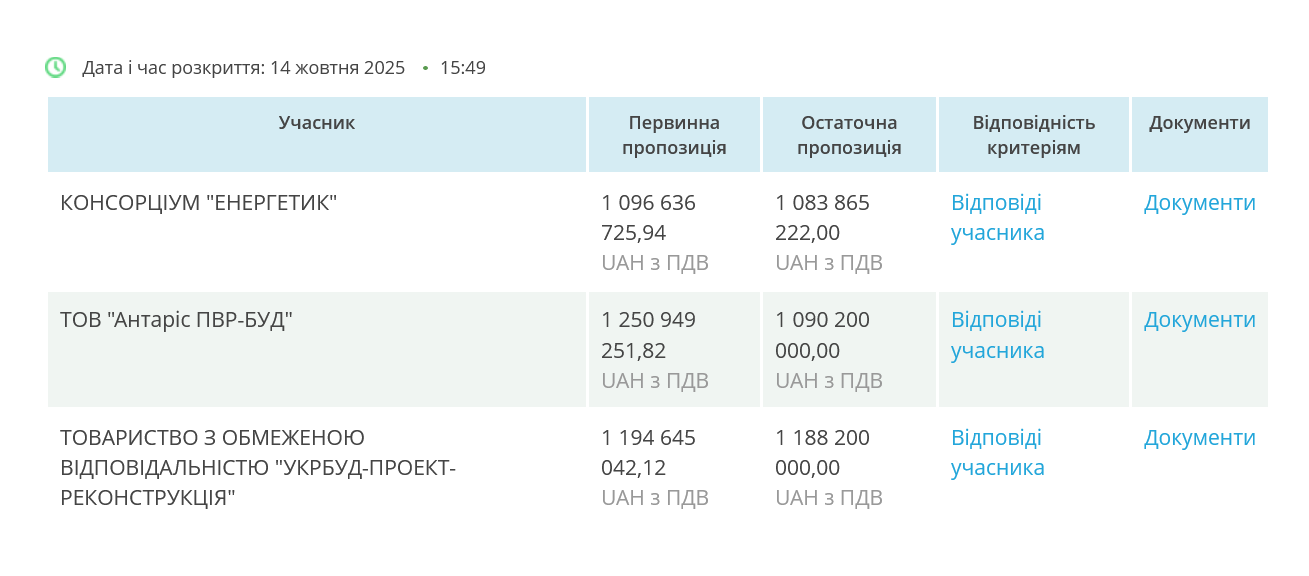 Зеленський будує для себе СІЗО_3