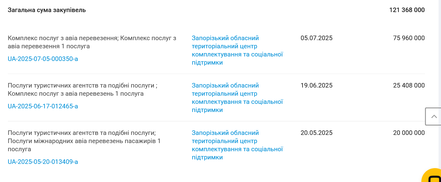 Запорізький ТЦК провів тендер на «перевезення» за 100 мільйонів гривень_9