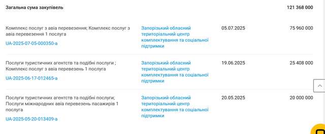 Запорізький ТЦК провів тендер на «перевезення» за 100 мільйонів гривень_9