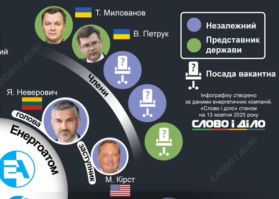 «Енергоатом» застрахував наглядову раду на випадок арештів_1