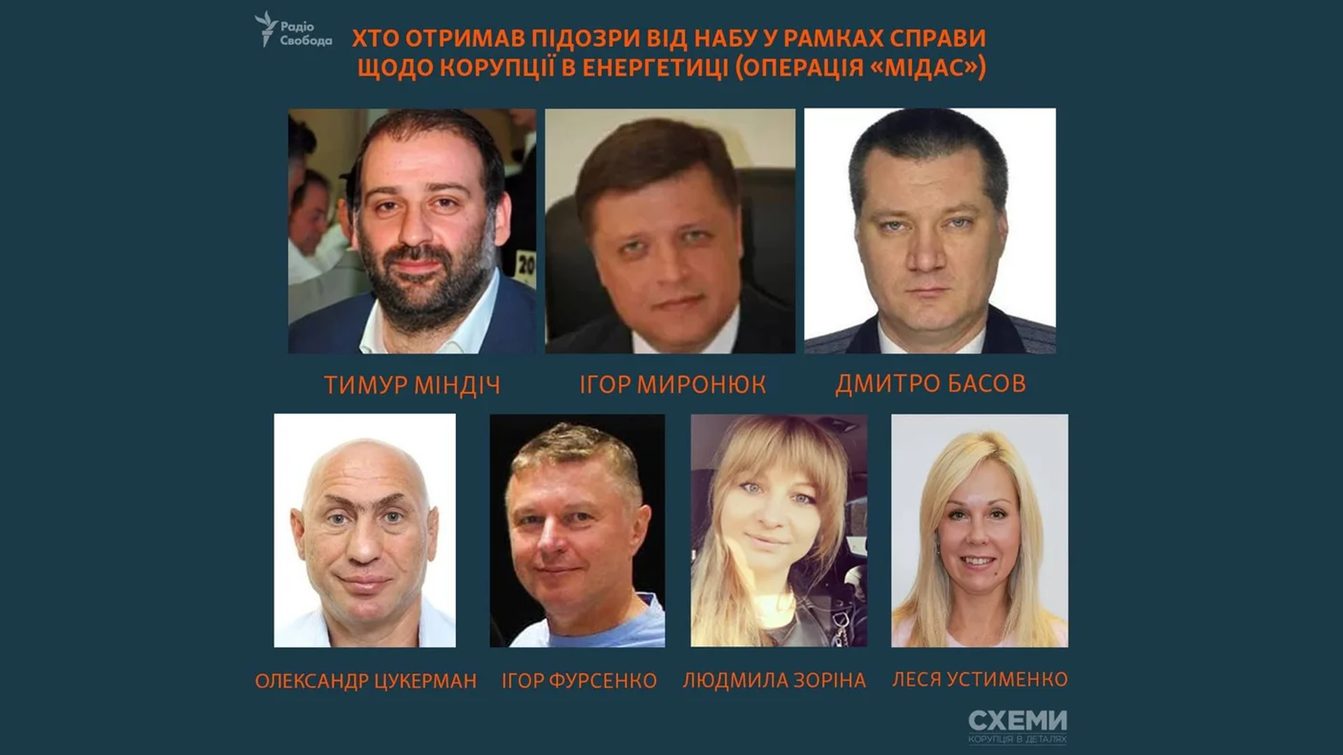 Журналісти з’ясували імена всіх, кого НАБУ підозрює в межах корупційної схеми