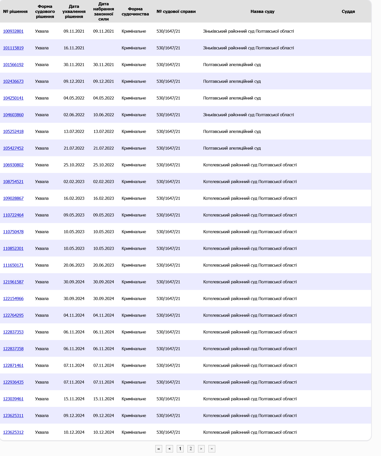 Експрокурор з Харкова Марченко, який вбив двох людей у ДТП, уникне покарання_5