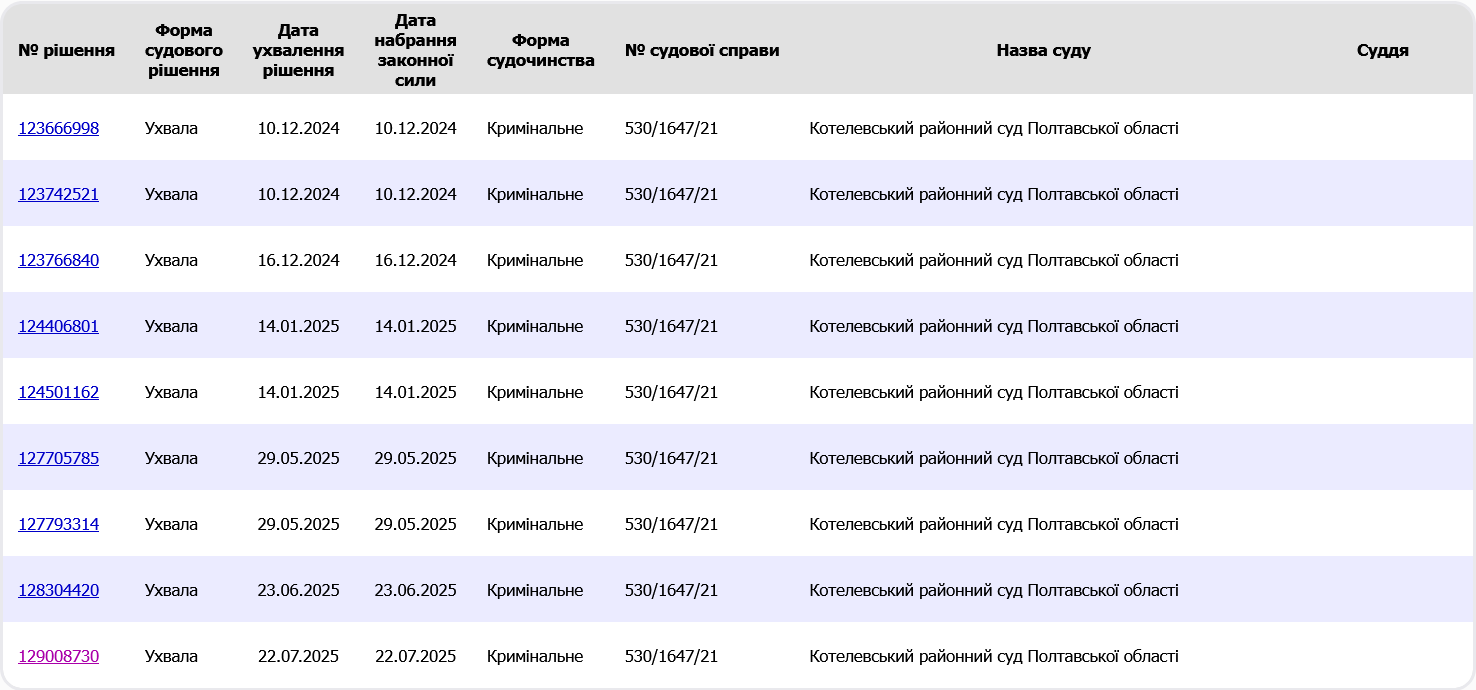 Експрокурор з Харкова Марченко, який вбив двох людей у ДТП, уникне покарання_7