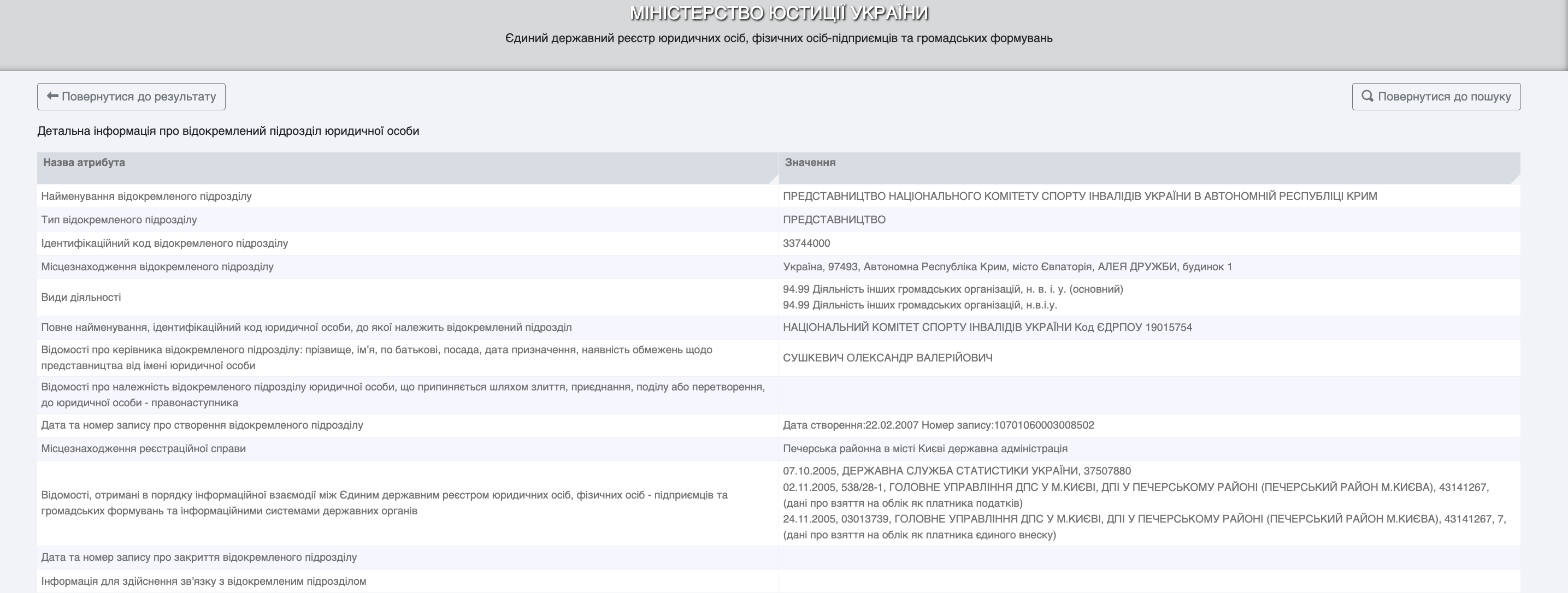 Бізнес на паралімпійцях і діти з «нових територій»_13
