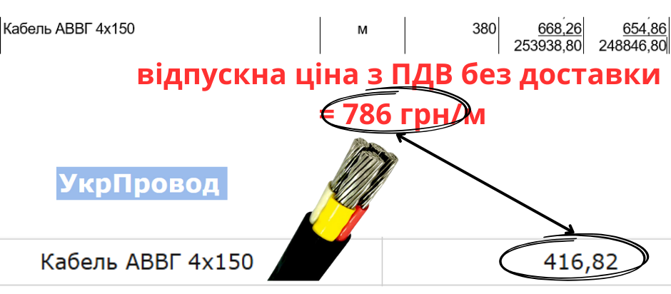 Кременчуцький льотний коледж замовив матеріали за цінами, вдвічі вищими за ринкові_1