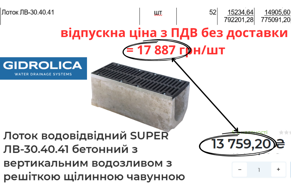 Кременчуцький льотний коледж замовив матеріали за цінами, вдвічі вищими за ринкові_3