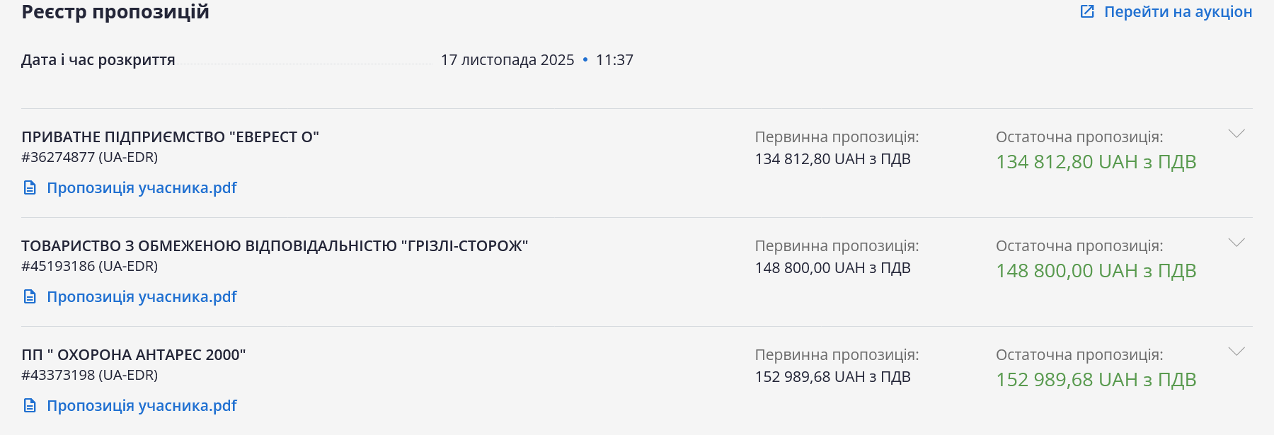 Полтавська міська рада найняла охоронців підземних переходів_1