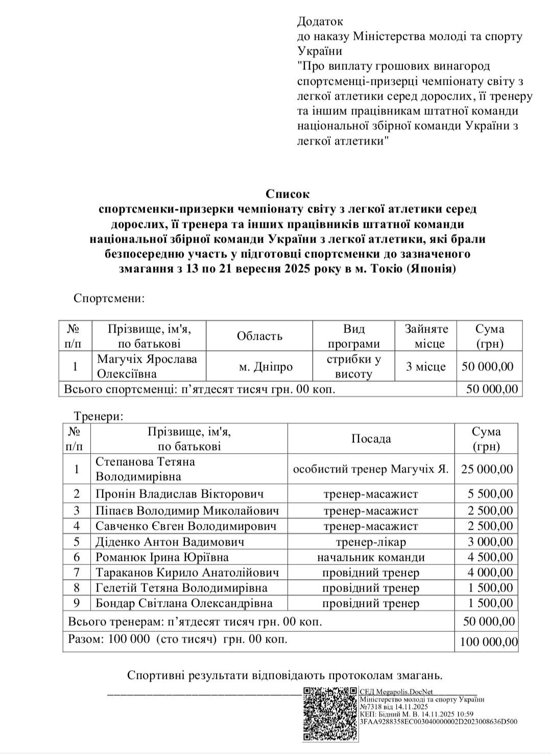 Премії, які зникають у темних кабінетах_1