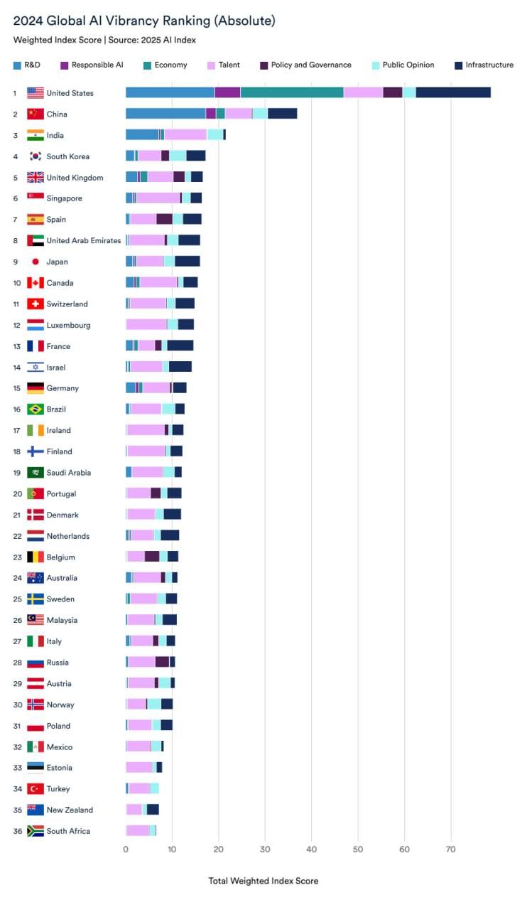 росія опинилася на узбіччі глобальної гонки штучного інтелекту — The Wall Street Journal_1