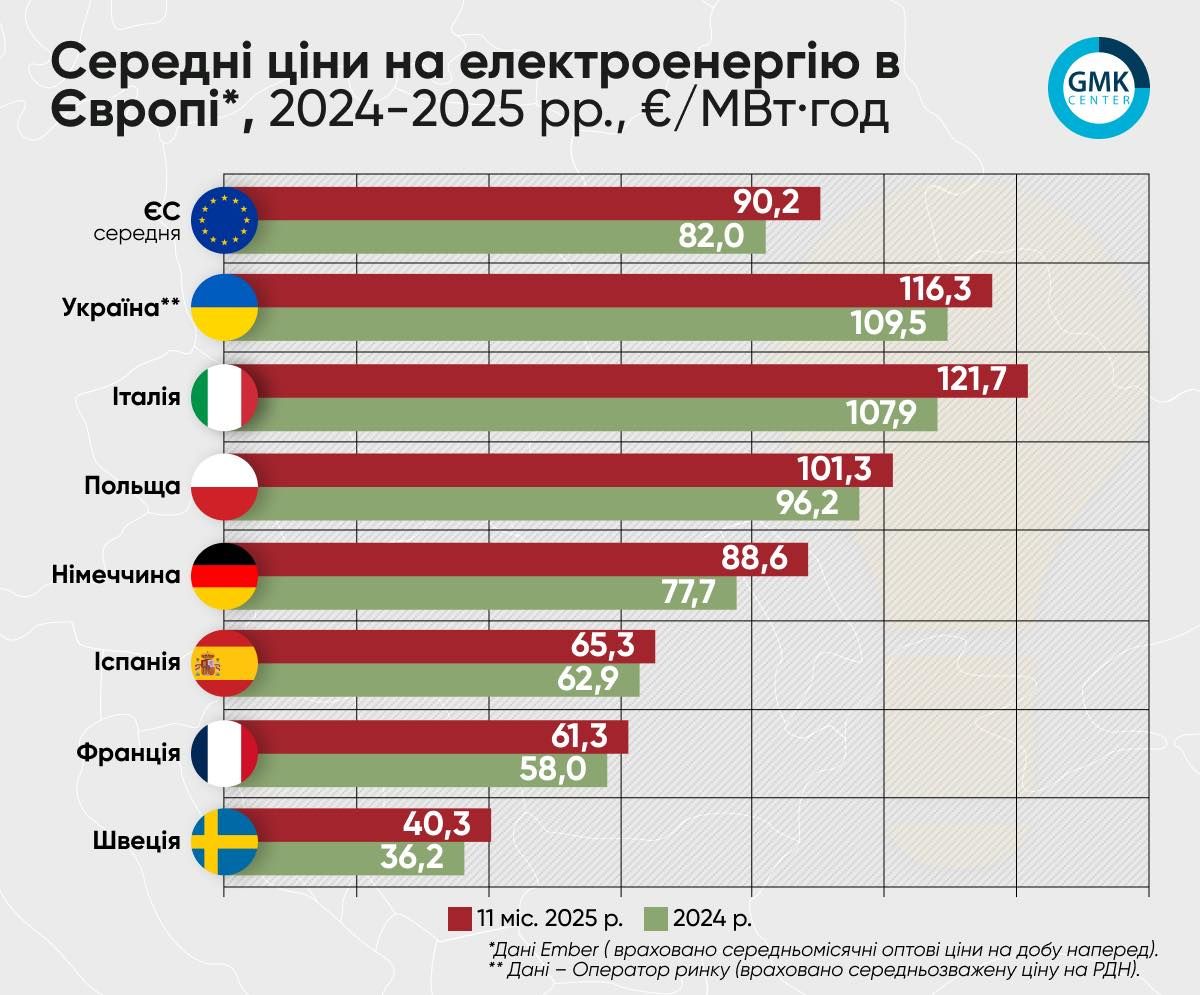 Нарешті українці зажили як у Європі_1