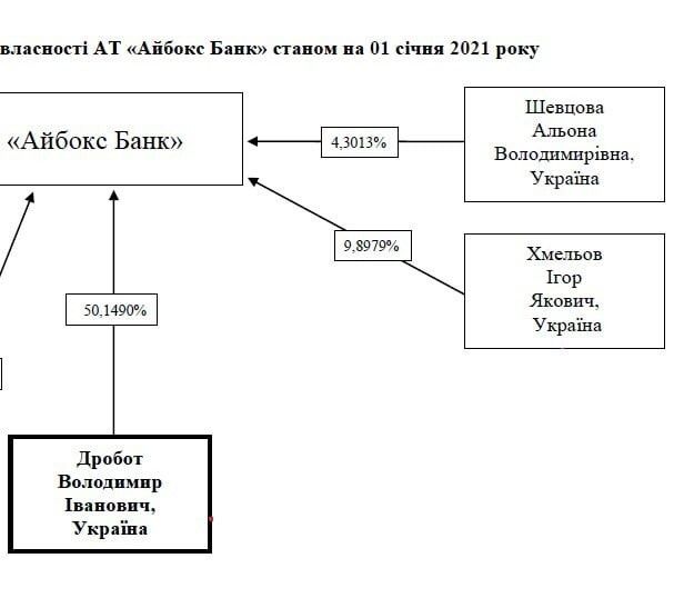 АРМА віддала бізнес-центр олігарха Жеваго на Печерську людям з орбіти Міндіча_1
