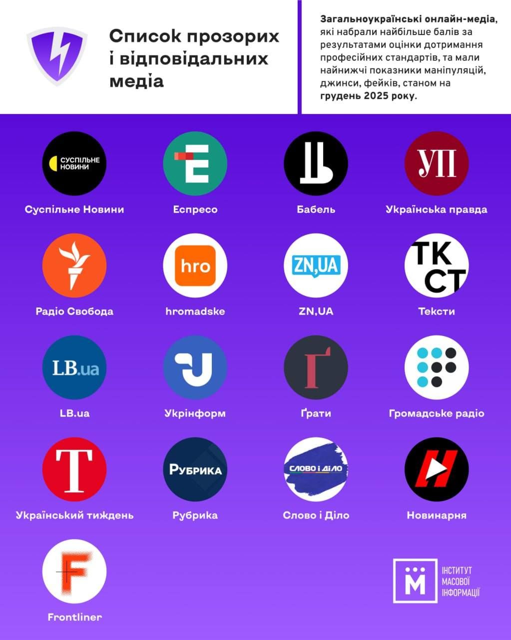 Журналісти без ярликів: проти самопроголошених арбітрів_1