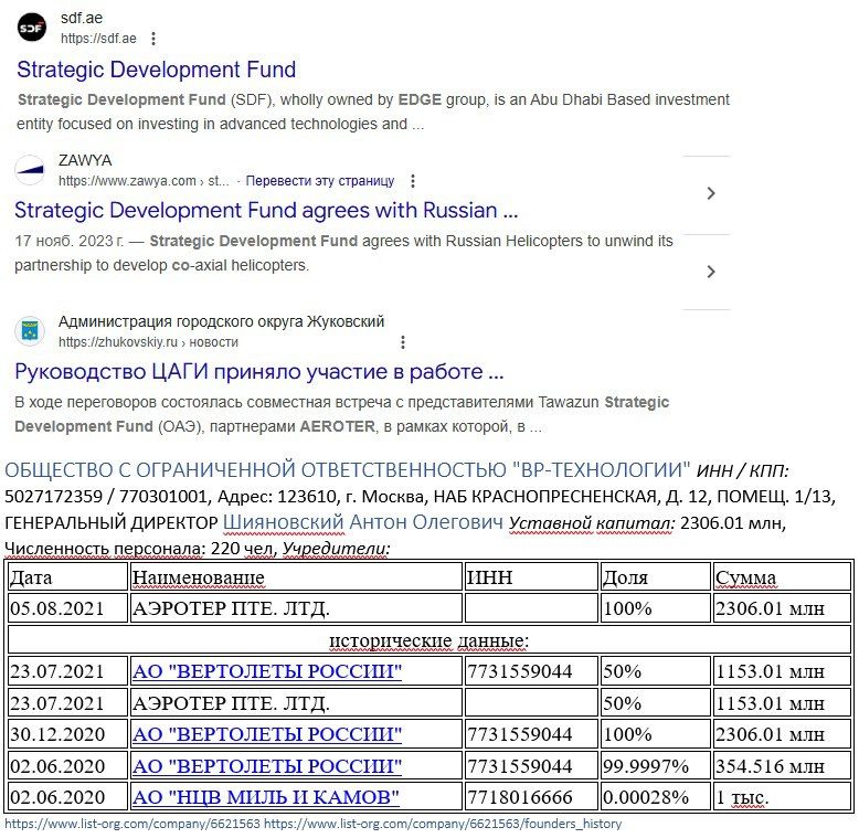 «Арабські інвестиції» з російським слідом: хто насправді стоїть за купівлею Fire Point_1