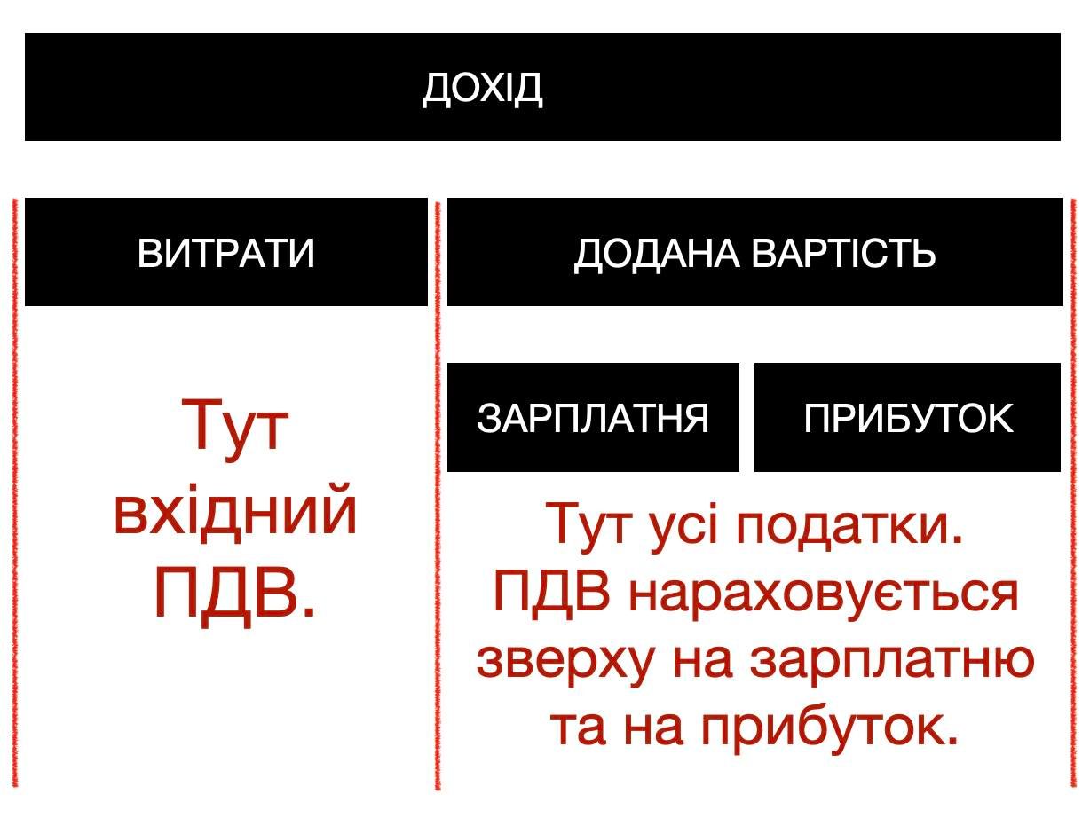 Quo vadis, Україна?_1