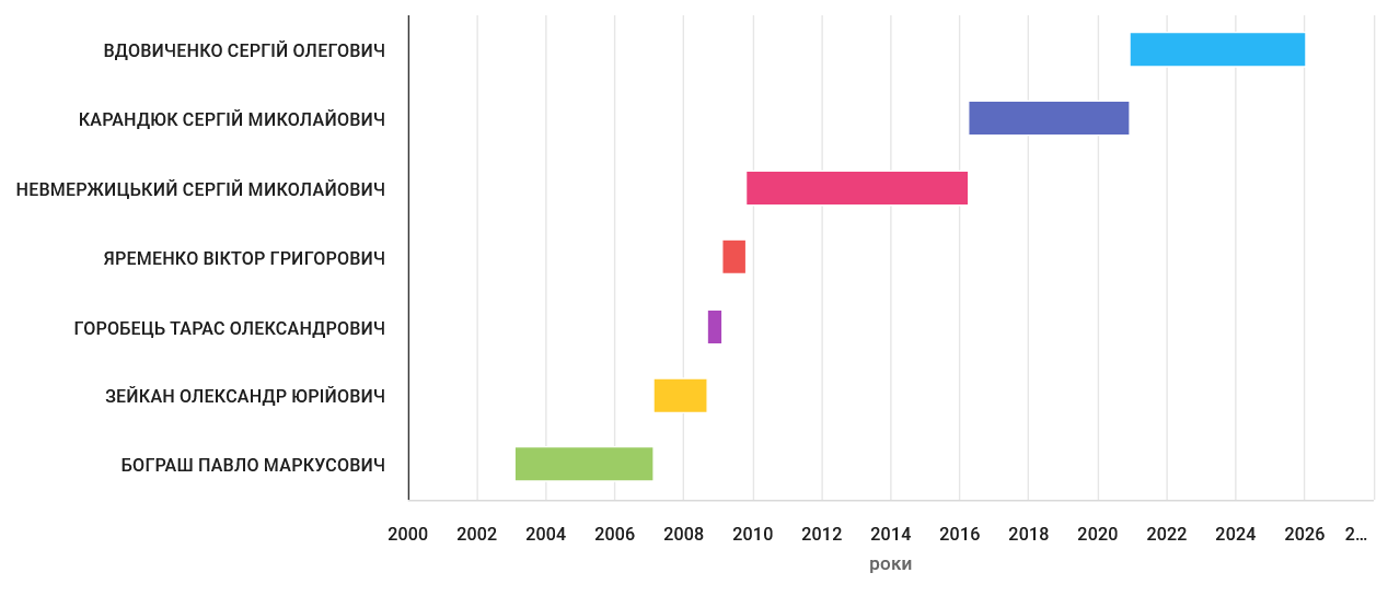 Вибухи під час георозвідки пошкодили будинок у Чемужівці на Харківщині: постраждала дитина_5