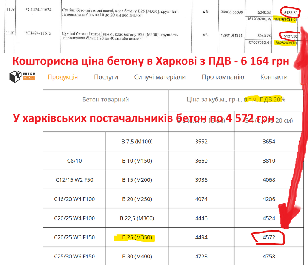 Маржа на бетоні та «Ковчег» за 2,5 мільярда_3