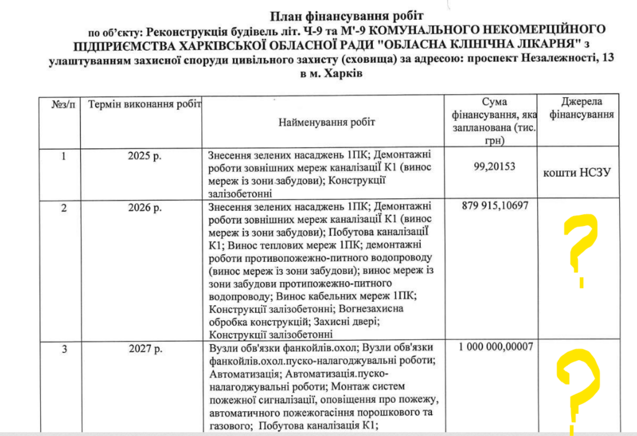 Маржа на бетоні та «Ковчег» за 2,5 мільярда_5