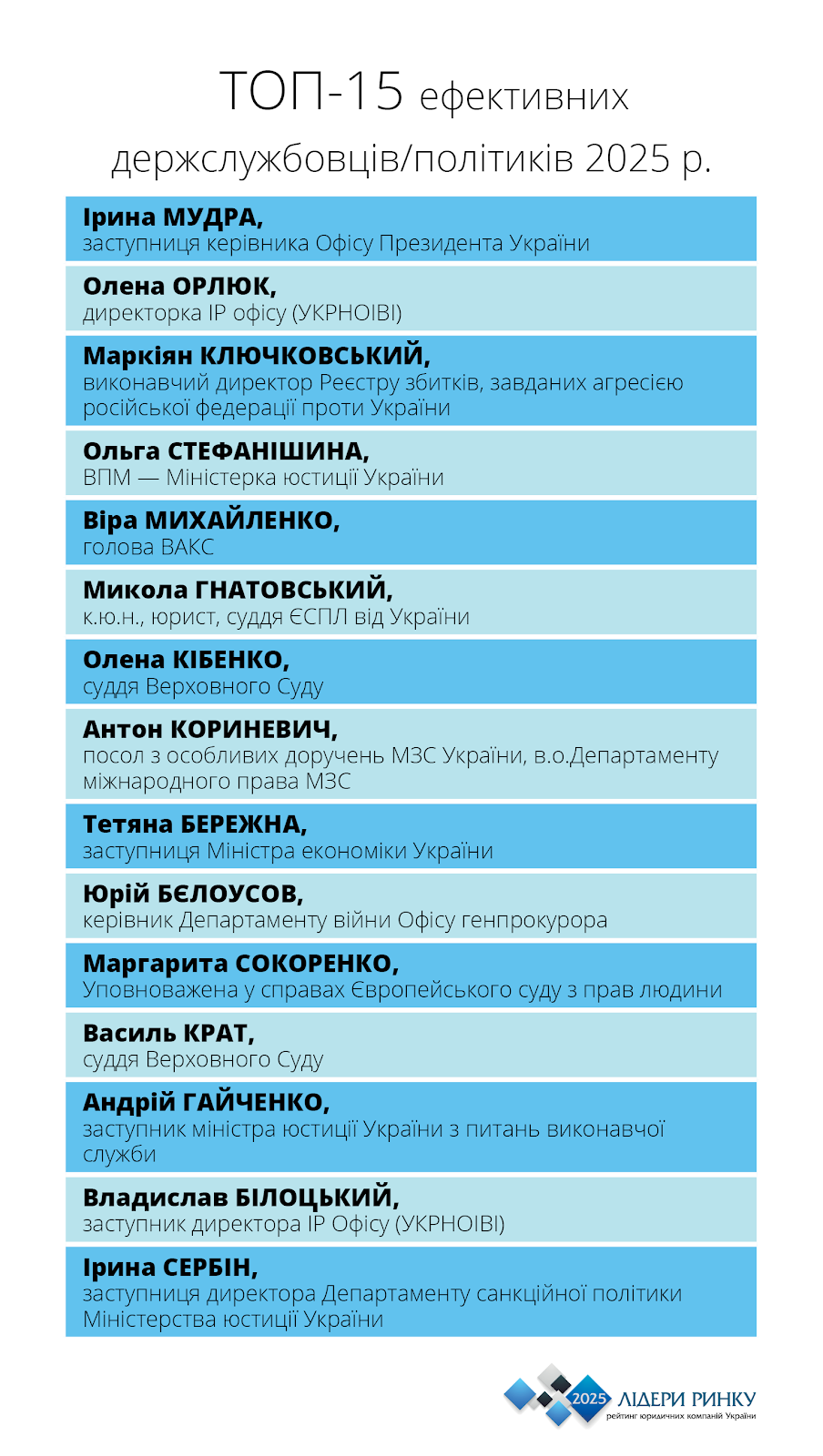 Біографія з «секретом»: маніпуляції зі стажем та рейтингами віцепрем’єрки Тетяни Бережної_3